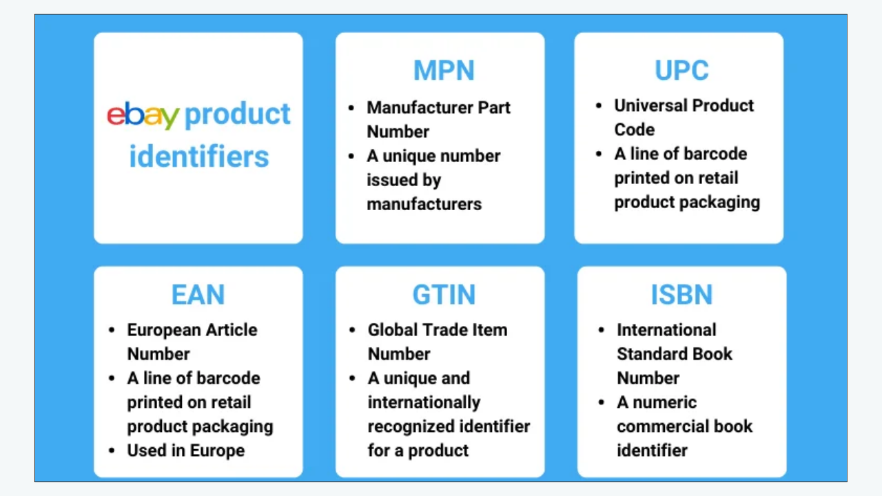 eBay product identifiers including MPN, UPC, EAN, GTIN, and ISBN