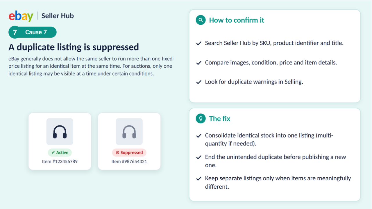 eBay duplicate listing suppression showing how to identify and fix duplicate listings