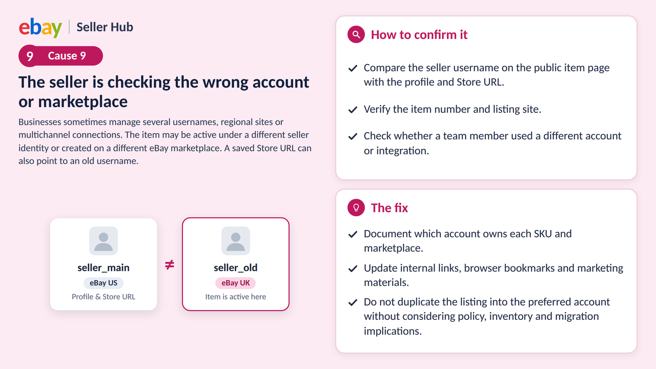eBay seller checking the wrong account or marketplace for an active listing